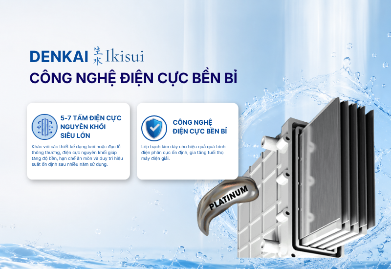 Công nghệ điện cực bền bỉ